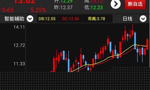 炒股软件哪个好用手机版(炒股软件哪个好用手机版知乎)_https://www.gdbxwh.com_直通车_第1张