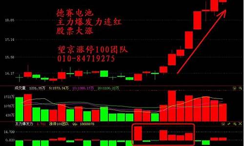 股票涨停还可以买卖么(股票涨停了还能买吗)_https://www.gdbxwh.com_代运营_第1张