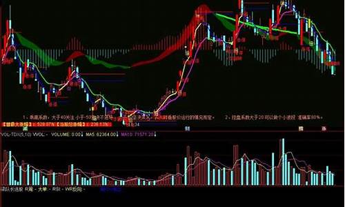 macd指标怎么看金叉(macd指标怎么看金叉和银叉)_https://www.gdbxwh.com_代运营_第1张