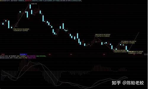 券商启动上涨的征兆(券商起来了)_https://www.gdbxwh.com_代运营_第1张