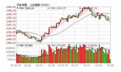 证券指数什么意思(证券指数)_https://www.gdbxwh.com_代运营_第1张