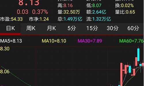 股票虚拟仿真交易软件手机(股票虚拟盘软件)_https://www.gdbxwh.com_开网店_第1张