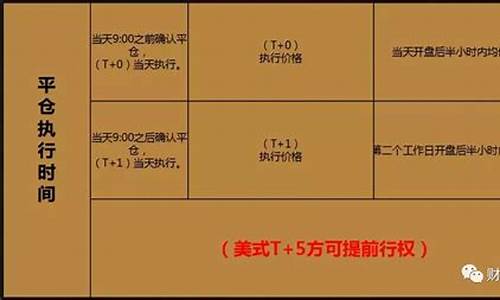 个股场外期权开户条件 新规(场外个股期权监管新规)_https://www.gdbxwh.com_开网店_第1张