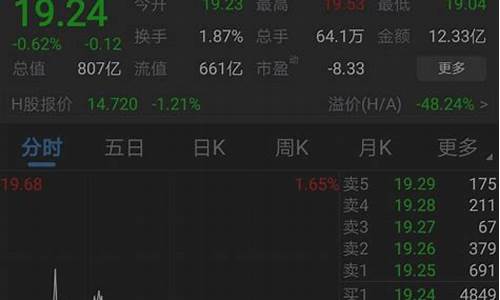 有诊股比较准的软件吗(诊股是真的吗)_https://www.gdbxwh.com_抖音快手_第1张