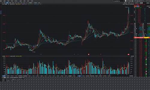 排名第一的炒股软件(排名第一的炒股软件 视频)_https://www.gdbxwh.com_淘宝运营_第1张