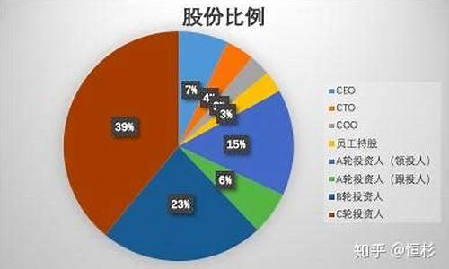 个人合发全球期权股权在哪看(合发全球期权怎么给)_https://www.gdbxwh.com_直通车_第1张