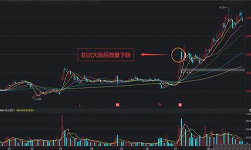 股市放量下跌说明什么(股市放量下跌是好是坏)_https://www.gdbxwh.com_天猫运营_第1张