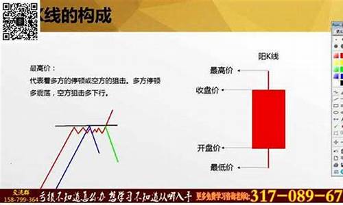 k线图基础入门知识图解百度百科(k线图基础知识及k线图图解视频教程)_https://www.gdbxwh.com_开网店_第1张