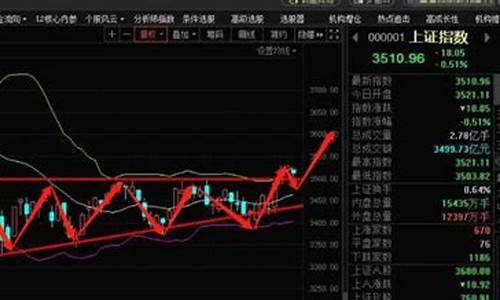 股市行情曲线图分析(股市行情分析)_https://www.gdbxwh.com_直通车_第1张