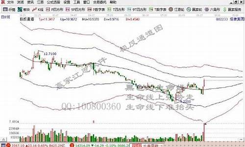今日突破半年线个股(突破半年线个股乖离率)_https://www.gdbxwh.com_直通车_第1张