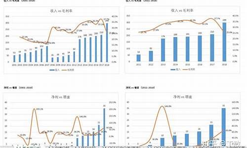 个股的基本面分析包括哪几个方面(个股的基本面分析主要包括哪些内容)_https://www.gdbxwh.com_淘宝运营_第1张