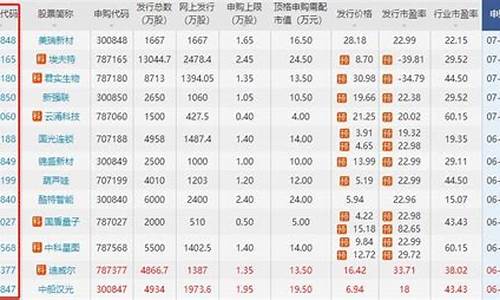 股票代码查询入口官网(上市股票代码查询)_https://www.gdbxwh.com_天猫运营_第1张