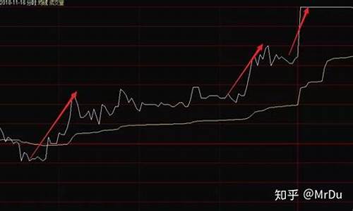股票里一成仓两成仓是什么意思(股票里一成仓两成仓是什么意思啊)_https://www.gdbxwh.com_天猫运营_第1张