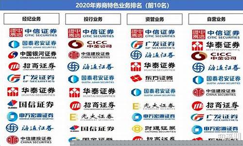 哪个证券公司比较好(哪个证券公司比较好一点)_https://www.gdbxwh.com_代运营_第1张