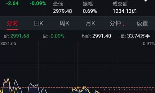 今天涨势最好的股票(今天股票涨得最好的是哪一支股票)_https://www.gdbxwh.com_天猫运营_第1张