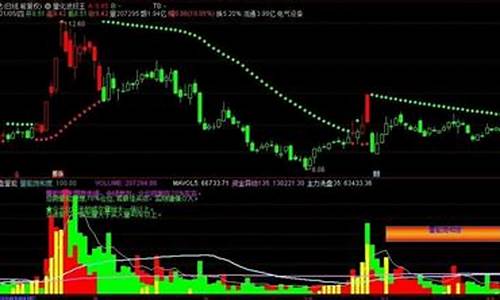主力波段王指标(主力波段王指标怎么样)_https://www.gdbxwh.com_抖音快手_第1张