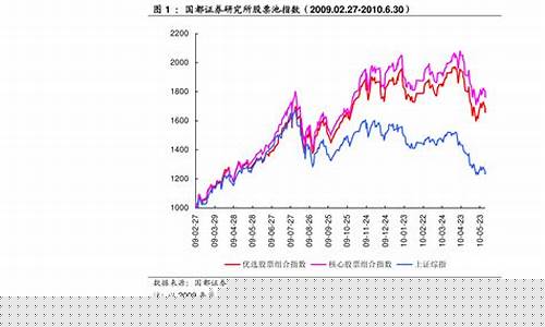 中国股票市场分析(中国股票市场分析网)_https://www.gdbxwh.com_抖音快手_第1张