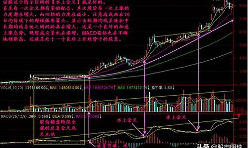 k线三条线颜色怎么看(k线三条线颜色怎么看视频)_https://www.gdbxwh.com_开网店_第1张