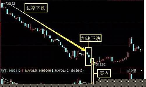 股票几个点是多少(股票的多少个点是什么)_https://www.gdbxwh.com_抖音快手_第1张