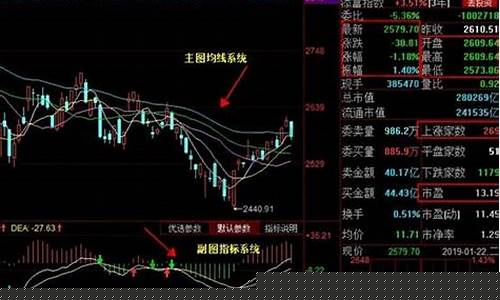 大盘走势图和k线图讲解(大盘走势图和k线图讲解一样吗)_https://www.gdbxwh.com_抖音快手_第1张