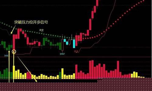 7月份的期货行情如何啊(期货交割日)_https://www.gdbxwh.com_天猫运营_第1张