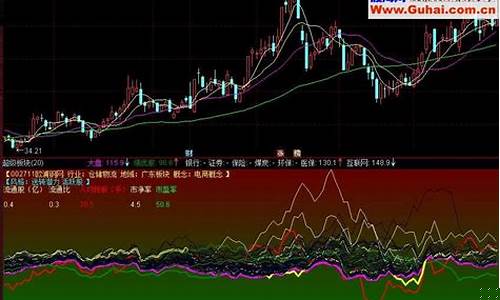 个股操盘指标运用和说明(个股操盘指标 三角标识)_https://www.gdbxwh.com_抖音快手_第1张
