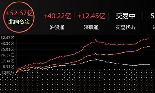 北向资金流入今日查询(北向资金流入今日查询赛力斯)_https://www.gdbxwh.com_直通车_第1张