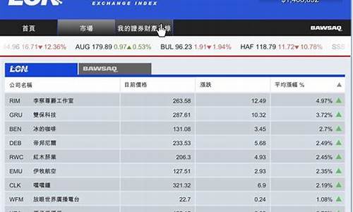 gta5买哪个股票会赚钱(GTA5故事模式买哪个股票)_https://www.gdbxwh.com_开网店_第1张