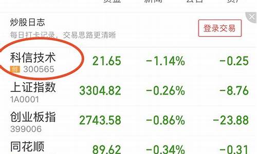同花顺个股网(同花顺个股网官网)_https://www.gdbxwh.com_淘宝运营_第1张