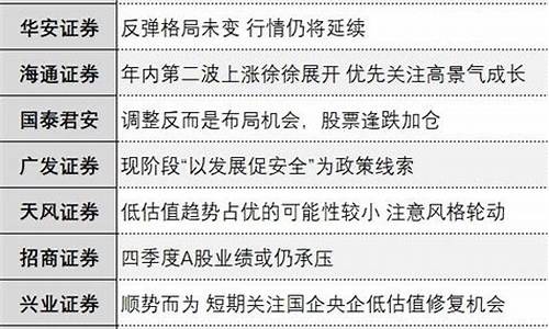 十大券商最新排名(十大券商最新排名东方证券)_https://www.gdbxwh.com_开网店_第1张