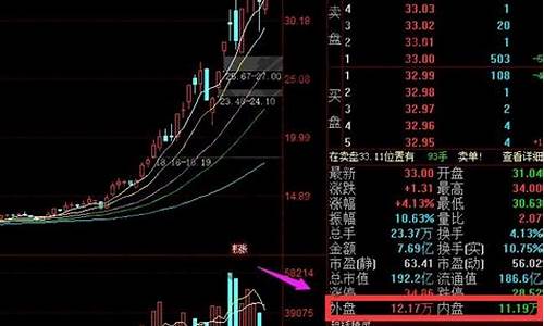 外盘和内盘有什么区别呢(外盘内盘六大口诀)_https://www.gdbxwh.com_代运营_第1张