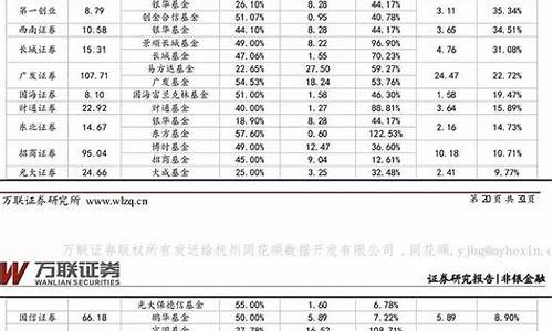 证券公司实力排名(证券公司实力排名前十名)_https://www.gdbxwh.com_代运营_第1张