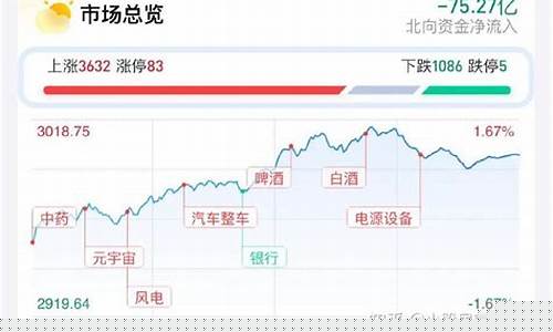 明天股市行情(明天股市行情走势)_https://www.gdbxwh.com_抖音快手_第1张