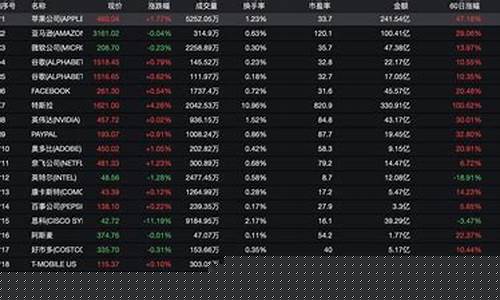 券商股指数代码(券商股指数代码查询)_https://www.gdbxwh.com_开网店_第1张