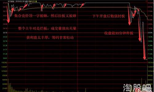 炸板再回封(炸板又回封)_https://www.gdbxwh.com_抖音快手_第1张