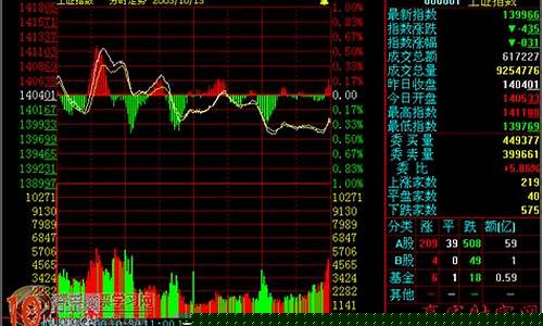 股市中说的大盘什么意思(股市中说的大盘什么意思啊)_https://www.gdbxwh.com_直通车_第1张