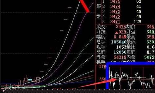 股票涨停为什么不封板(股票涨停封单量怎么看)_https://www.gdbxwh.com_直通车_第1张