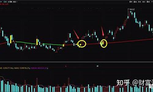 主力的成本线是哪一条(股票主力成本线怎么计算)_https://www.gdbxwh.com_淘宝运营_第1张