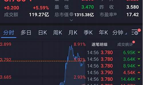 股票一成仓是多少股_https://www.gdbxwh.com_代运营_第1张