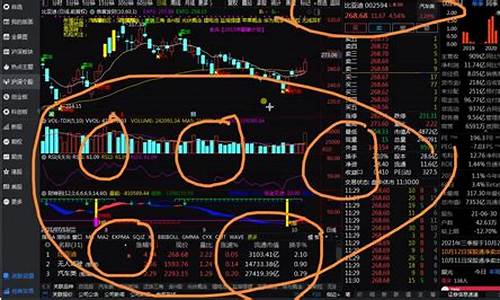 买股票教程视频(买股票新手入门视频教程)_https://www.gdbxwh.com_开网店_第1张