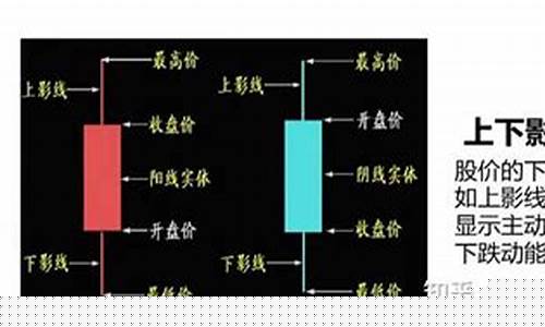 一分钟学会看k线图买入口诀(k线买卖口诀)_https://www.gdbxwh.com_淘宝运营_第1张