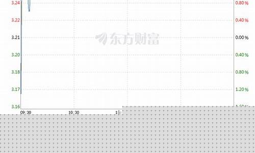 美丽生态股票分析(美丽生态股票分析报告)_https://www.gdbxwh.com_天猫运营_第1张