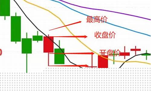 估值走势图怎么看(估值走势图怎么看的)_https://www.gdbxwh.com_直通车_第1张