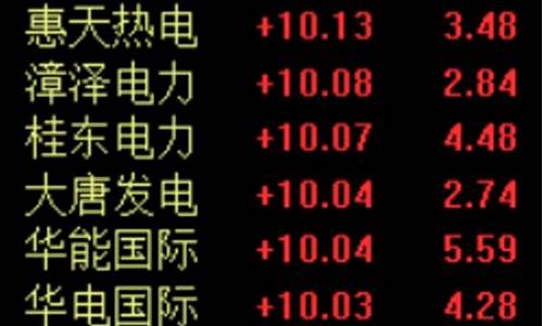 今天所有涨停股名单列表(今天涨停板股票一览)_https://www.gdbxwh.com_代运营_第1张
