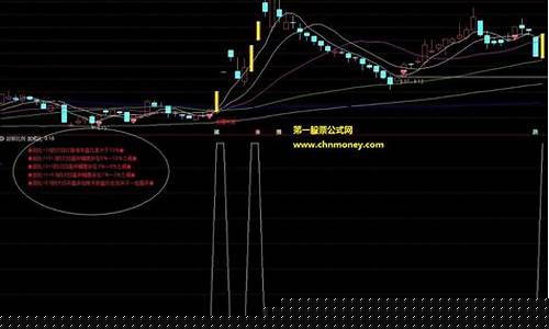封成比在哪里看(封成比怎么计算举例说明)_https://www.gdbxwh.com_代运营_第1张