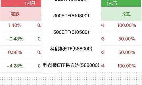 期权怎么交易的举个例子(5000元做期货一天能赚多少钱)_https://www.gdbxwh.com_代运营_第1张