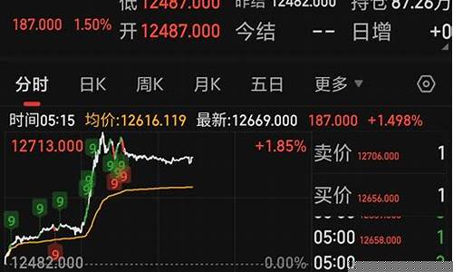 恒生指数夜盘实时行情(恒生指数实时行情今天)_https://www.gdbxwh.com_开网店_第1张