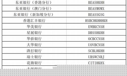 指数代码一览表(板块指数代码大全)_https://www.gdbxwh.com_淘宝运营_第1张