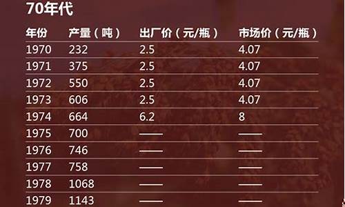 茅台历年股价一览表(20年前买了10万茅台股票)_https://www.gdbxwh.com_抖音快手_第1张