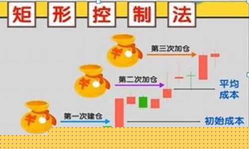 仓位一般控制在几成(仓位控制在多少比较合理)_https://www.gdbxwh.com_代运营_第1张